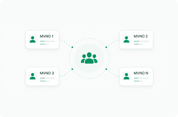 MVNAs & Aggregators