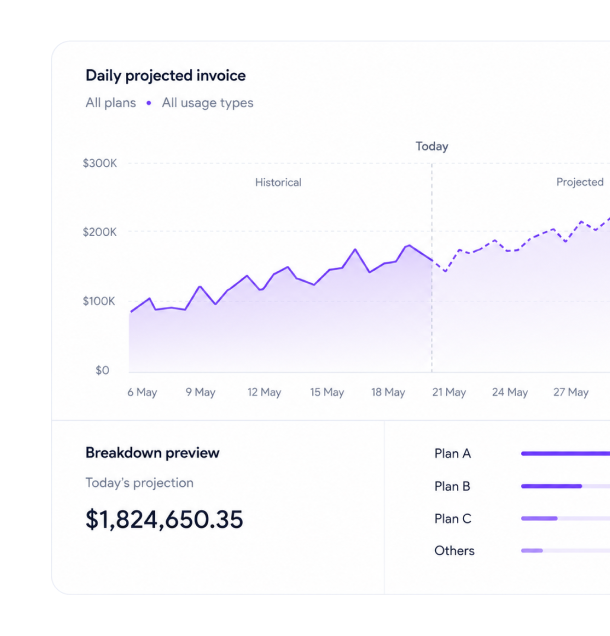 Invoice Prediction AI