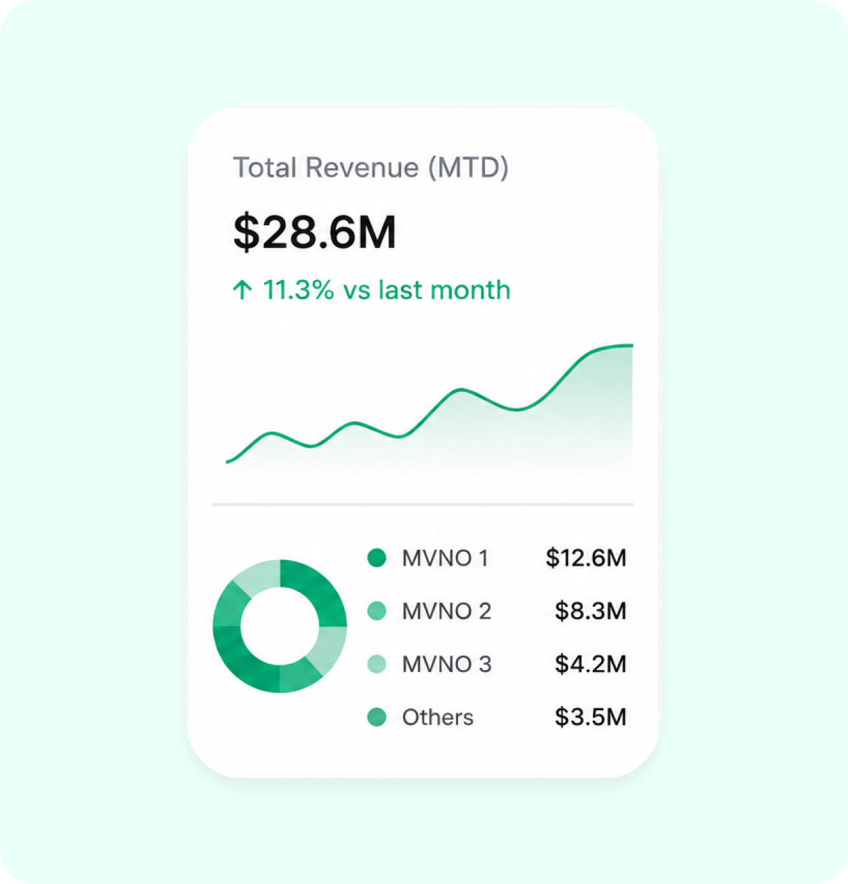 Portfolio-level revenue visibility