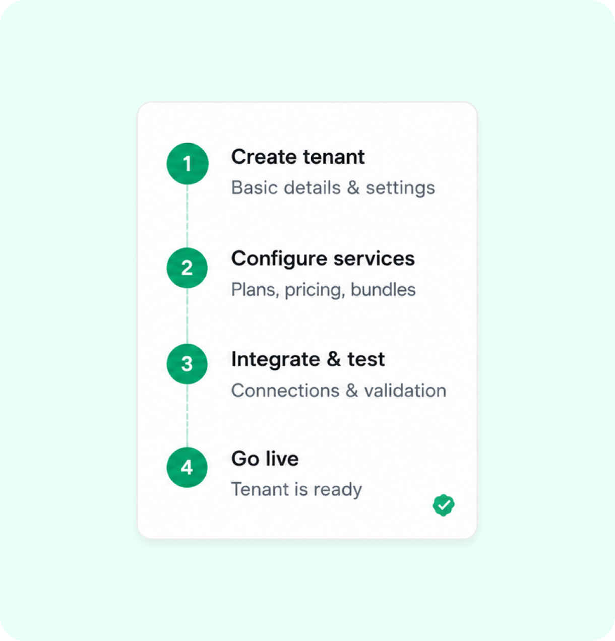 Onboard new MVNOs in days — not weeks