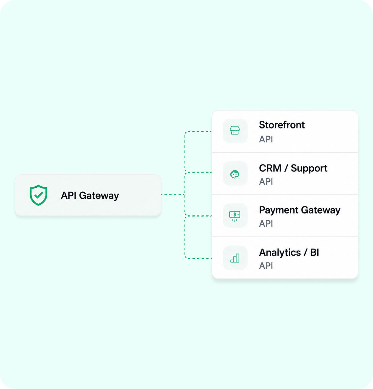 API access for every tenant