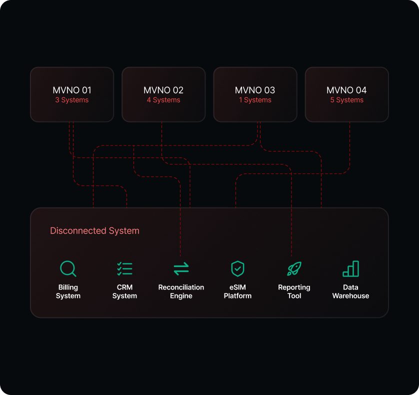 Multi-tenant dashboard