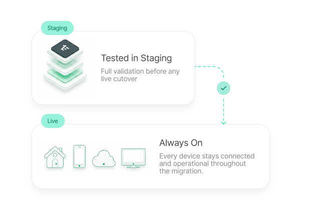 IoT migration process