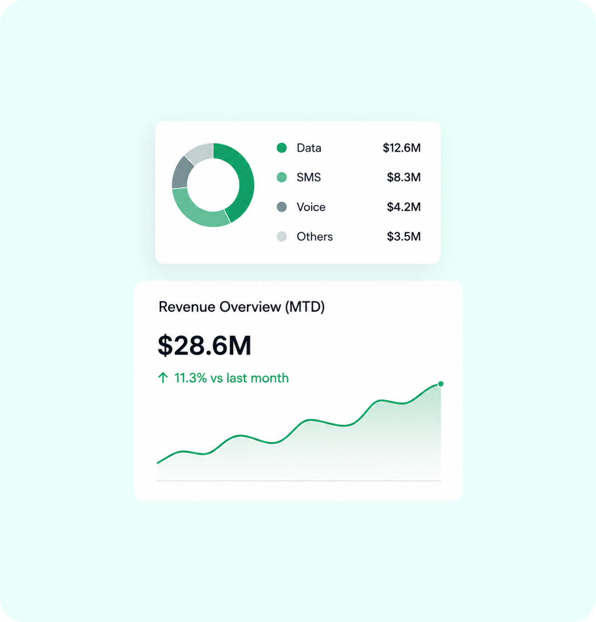 M2M billing that keeps pace with your data